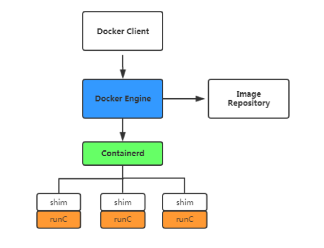 docker学习_Docker构建插图4