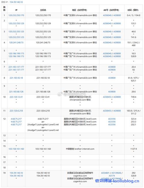 大众vps_方案插图2