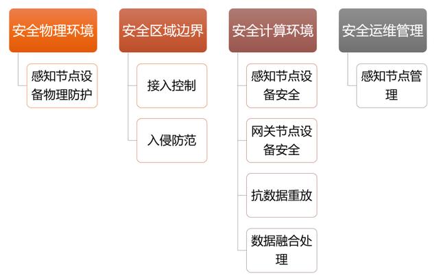 等保政策法规_常见政策法规插图2