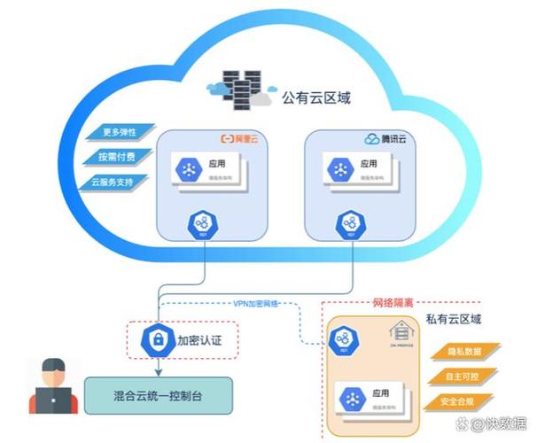 低价公有云_公有云服务介绍缩略图