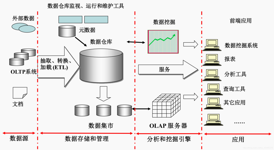 大数据与数据仓库的关系_数据仓库插图2