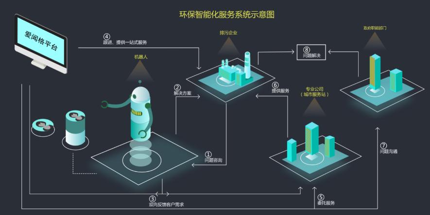 搭建人工智能开发环境_搭建开发环境插图2