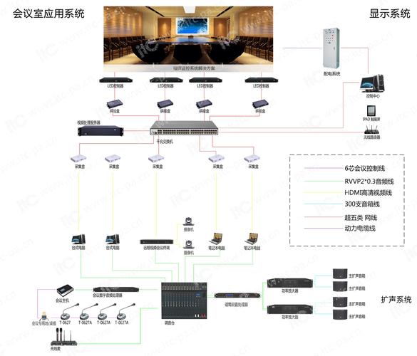 多功能会议室方案_更多功能咨询插图4