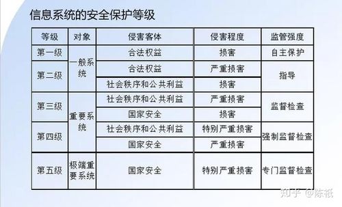 等保的等级_等保问题插图4