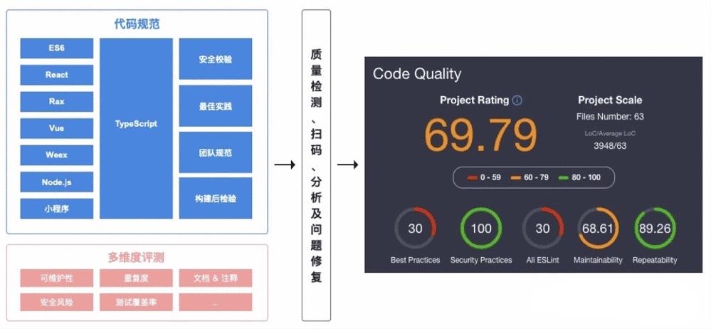 代码质量测试_测试质量评估插图