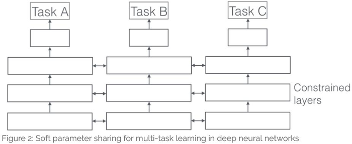 多任务学习(multi_设置MultiStatements处理模式插图2