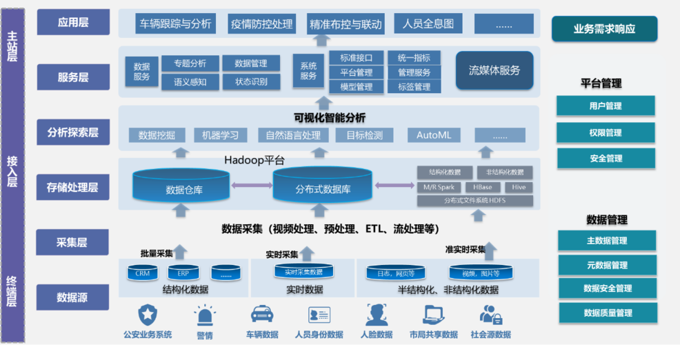 大数据模型创建_数据模型插图1