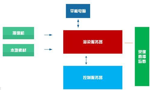 搭建虚拟空间_搭建流程插图4