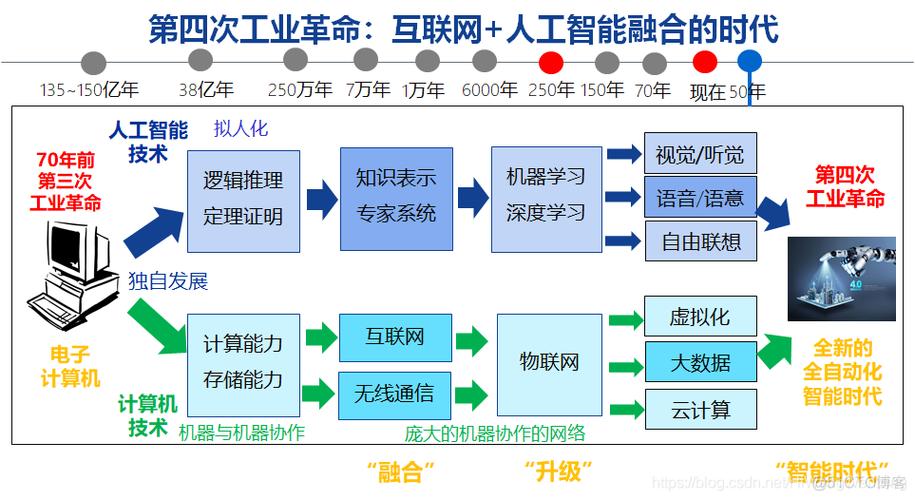 搭建人工智能开发环境_搭建开发环境插图4