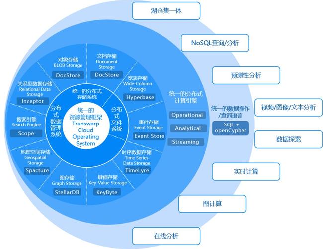 大数据模型创建_数据模型插图2