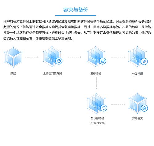 对象存储购买_如何购买专属对象存储插图2