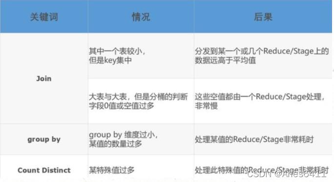 大数据怎么产生数据_执行SQL作业时产生数据倾斜怎么办缩略图