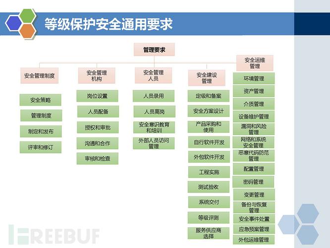 等保测评指导价_执行等保测评的专业机构是什么插图2