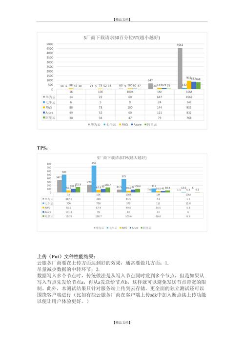 对象存储购买_如何购买专属对象存储插图4