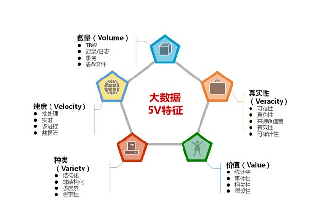 大数据的数据从哪找_找数据集插图2