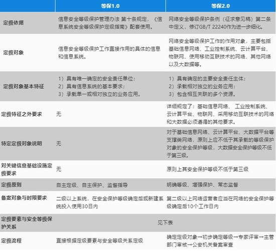 电网等保_等保问题插图4