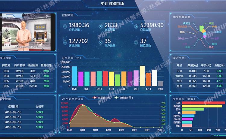 大数据的信息_查询大屏详细信息插图4