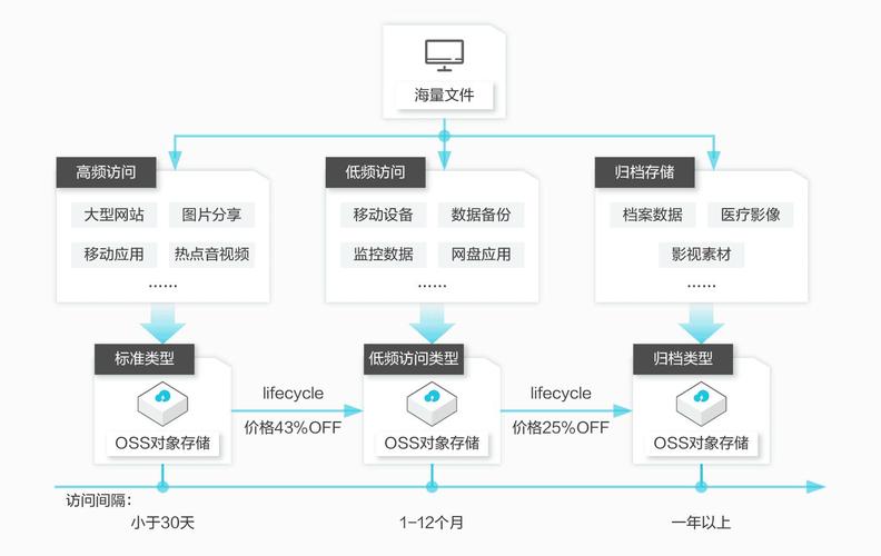 对象存储购买_如何购买专属对象存储插图