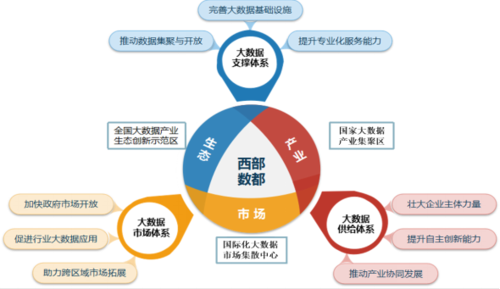 大数据产业发展规划_大容量数据库插图4