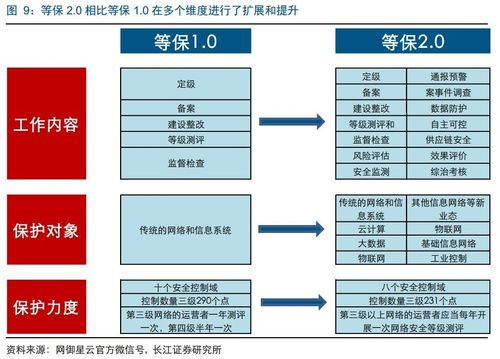 等保政策法规_常见政策法规插图4