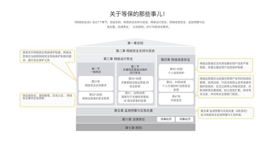 等保测评网络安全法_使用数据安全服务DBSS（建议缩略图