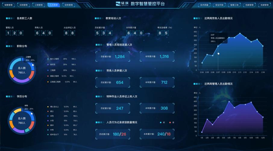 大数据的信息_查询大屏详细信息插图