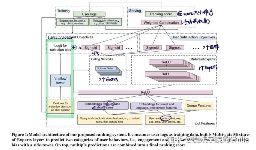 多任务学习(multi_设置MultiStatements处理模式插图4