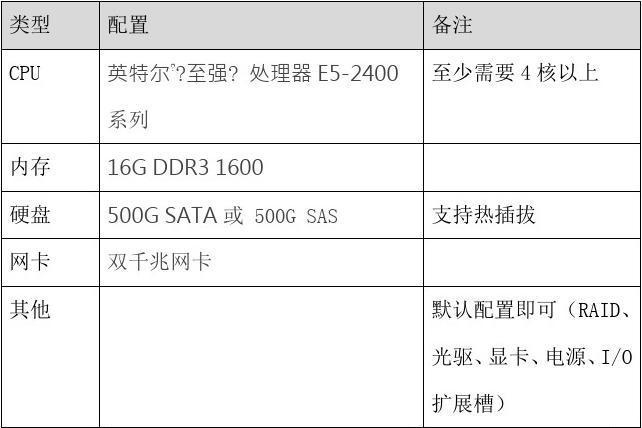 diy服务器配置_服务器配置插图2