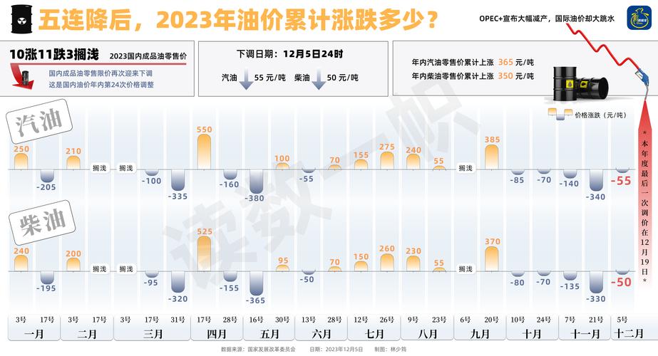 电子白板全国排名_全国实时油价缩略图