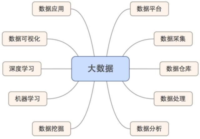 大数据零基础_基础数据插图2