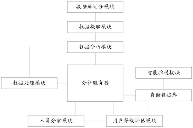 大数据分析数据库_大数据分析插图2