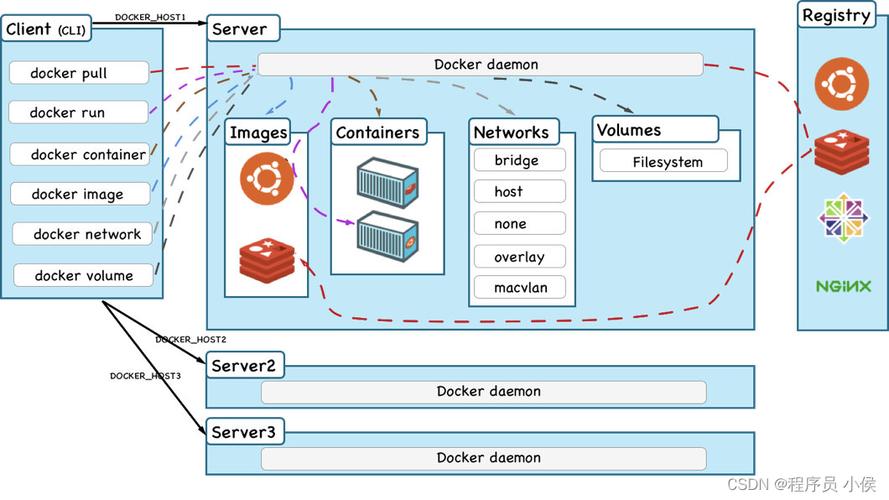 docker搭建_如何搭建Docker环境插图4