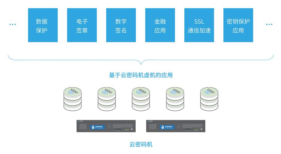 独立主机 云服务器_独立加密插图4