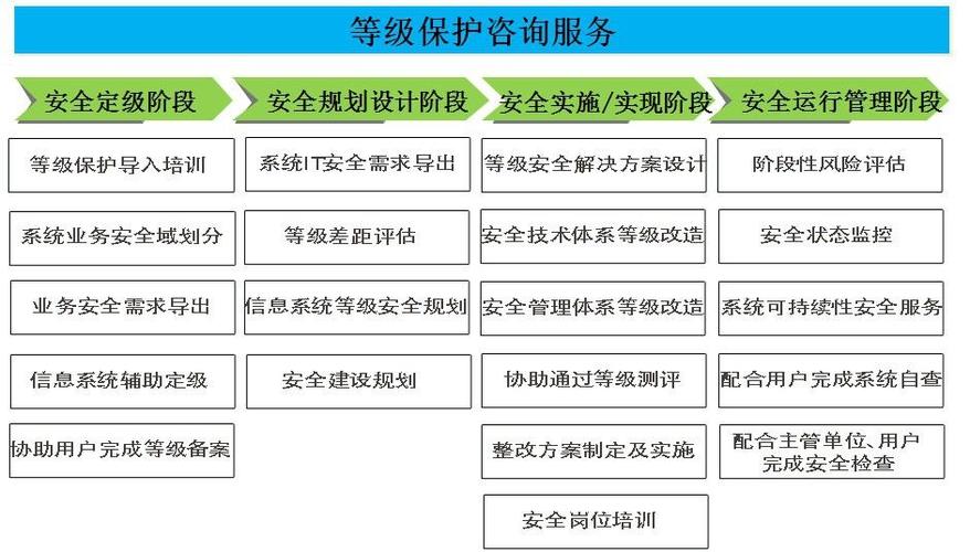 等保测评指导价_执行等保测评的专业机构是什么插图4