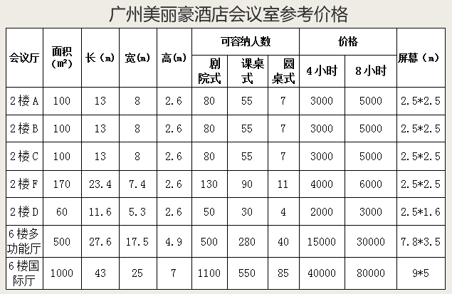 电话会议收费标准_收费标准类插图2