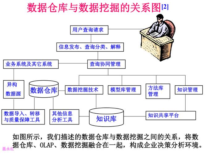 大数据与数据仓库的关系_数据仓库插图4