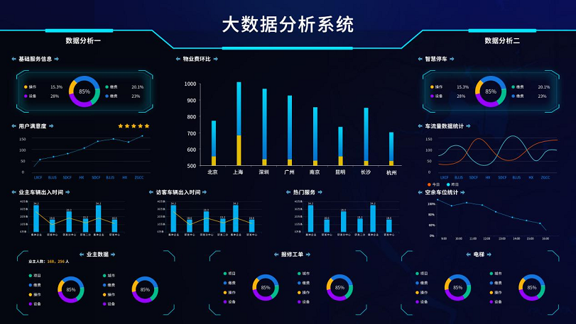 大数据分析数据库_大数据分析插图4