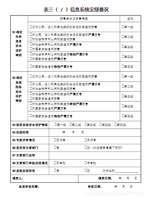 等保测评宁夏_计费说明插图