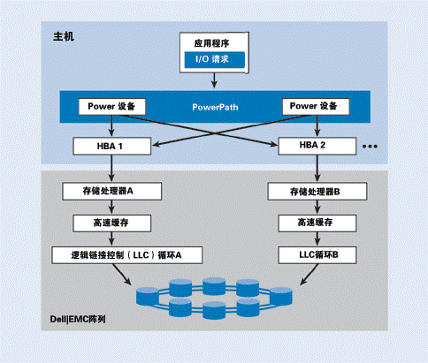 多路云计算机_安装多路径软件（可选插图2