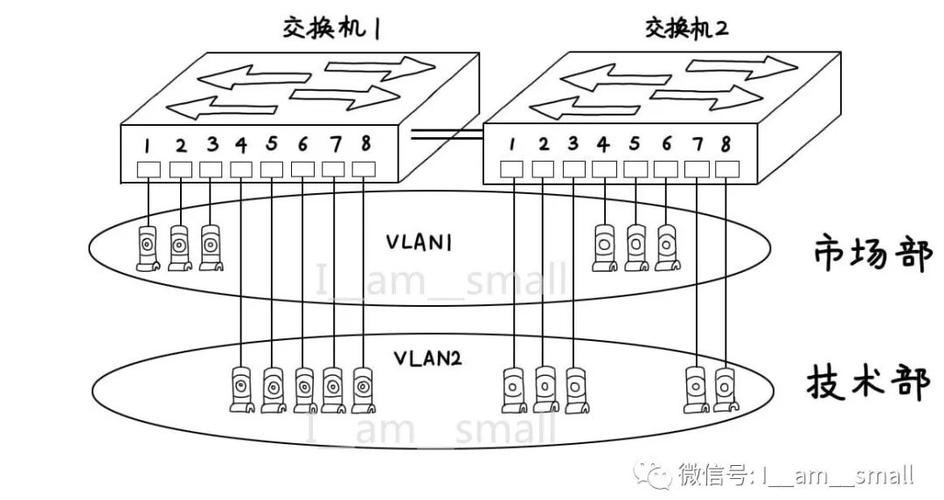 等保物理隔离_云连接的线路是物理线路还是逻辑隔离插图