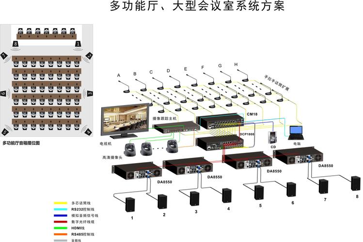 多功能会议室方案_更多功能咨询插图2