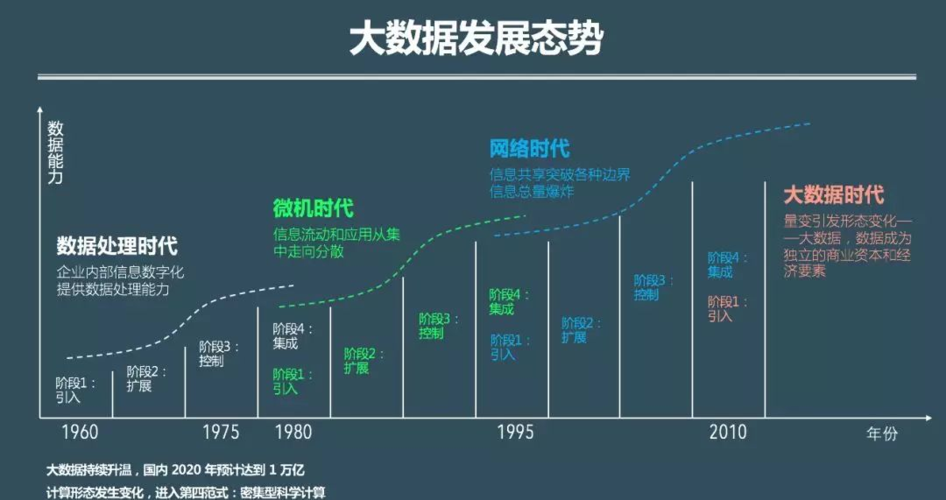 大数据的内容_内容数据量化缩略图