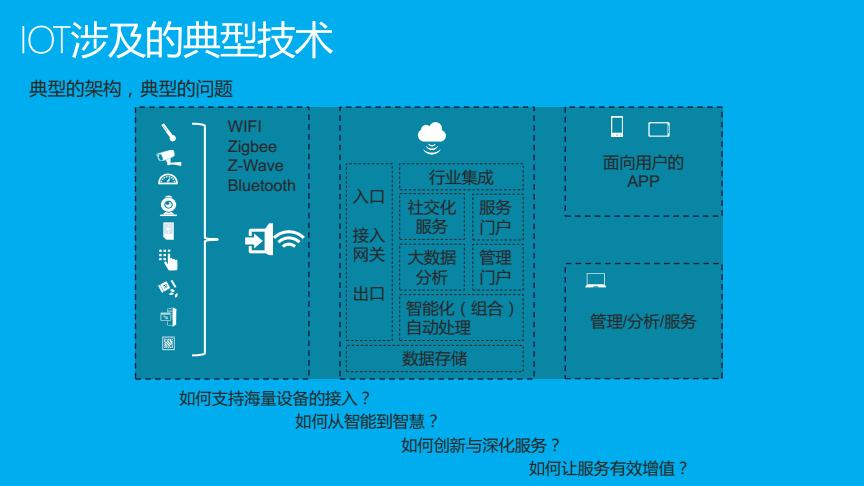 大数据解决方案pdf_下载报告PDF插图2