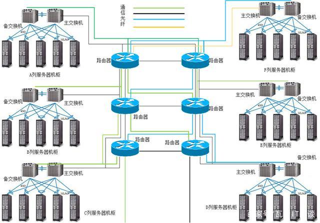 多线路bgp机房_网络规划缩略图