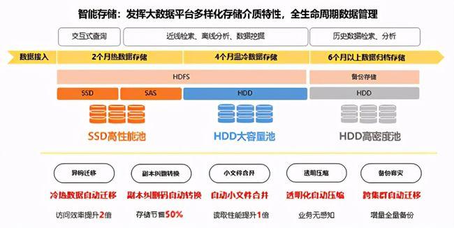 dsp 地址 存储_DSP SSM插图2