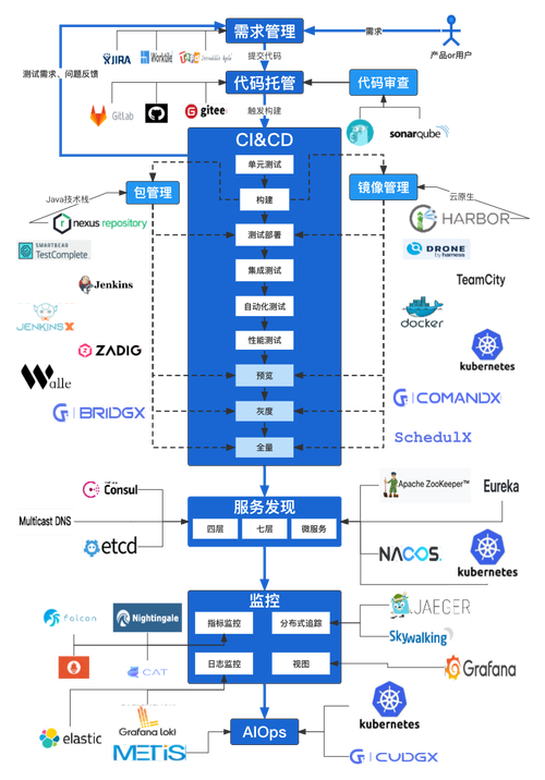 devops 自动部署_DevOps插图2