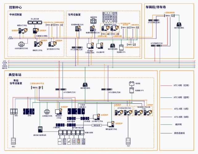 等保物理隔离_云连接的线路是物理线路还是逻辑隔离插图2