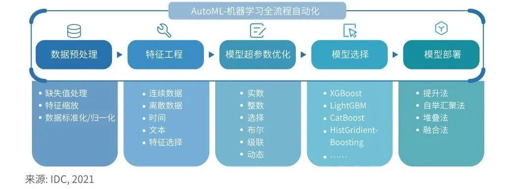 diff函数 机器学习_机器学习端到端场景缩略图