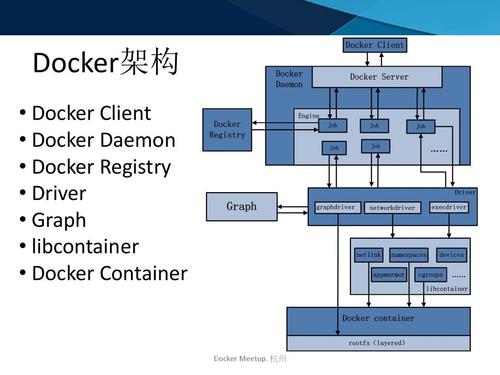 docker学习_Docker构建插图