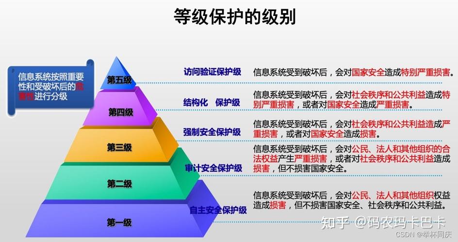 等保的等级_等保问题插图